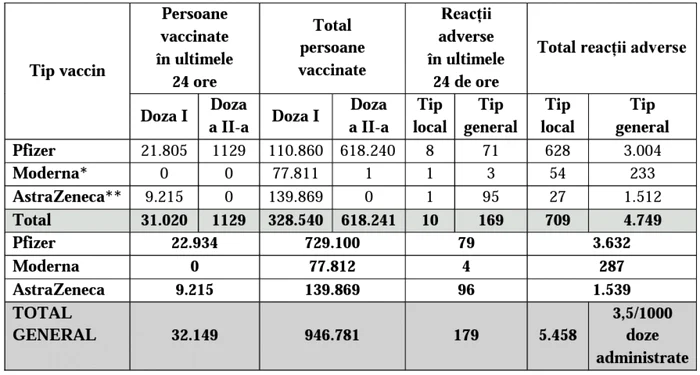 vaccinati tabel foto cncav