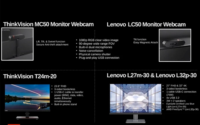 Monitor Lenovo ThinkVision T24m-20