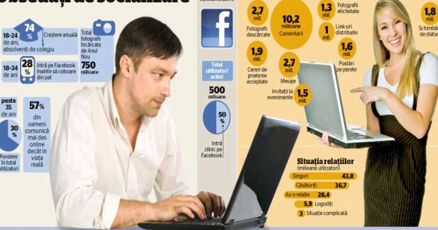 Obsedaţi de socializare