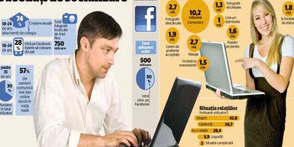 Obsedaţi de socializare
