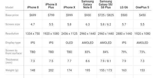 smartphone specs