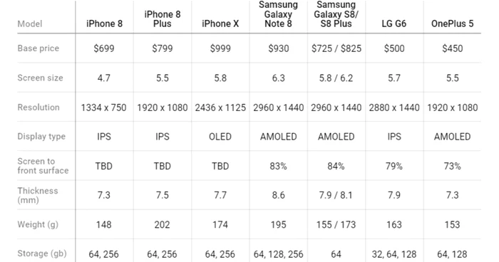 smartphone specs