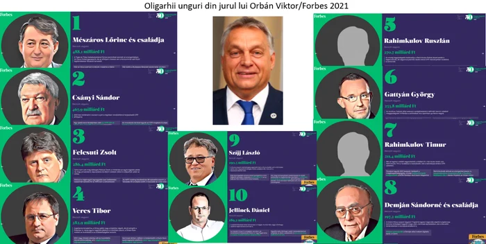 Viktor Orban