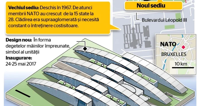 INFOGRAFIE SEDIU NATO