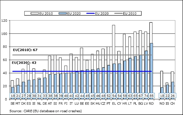 grafic accidente ue foto comisia europeana