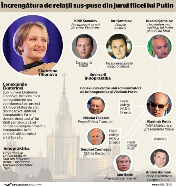 infografie increngatura putin sus-pusi