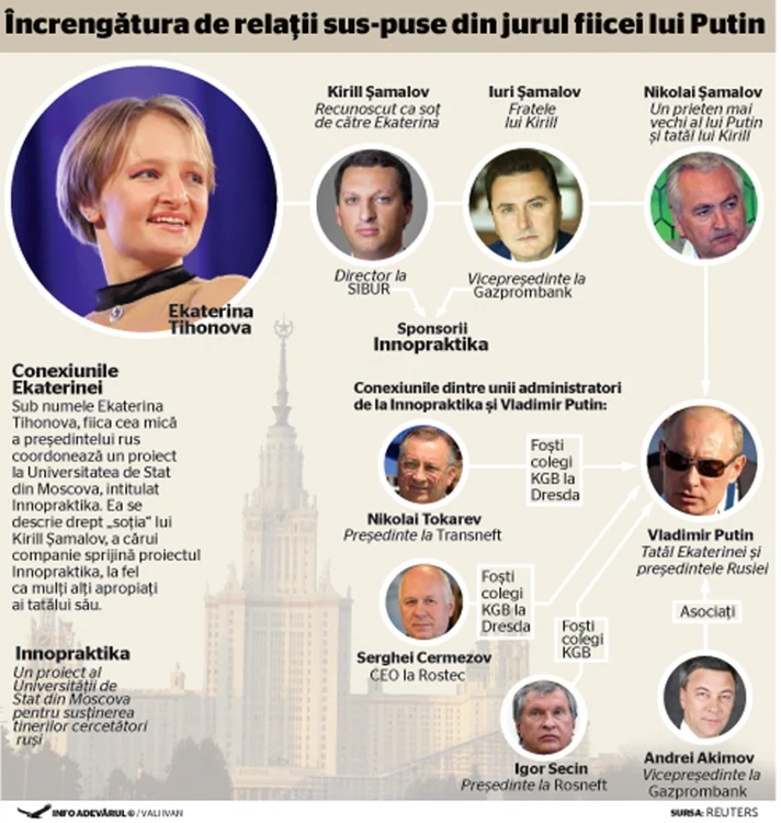 infografie increngatura putin sus-pusi