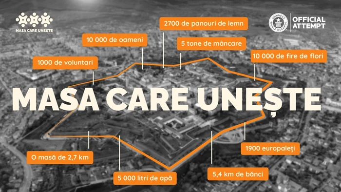 Masa care Unește oamenii la Alba Iulia Foto Bloom The World 