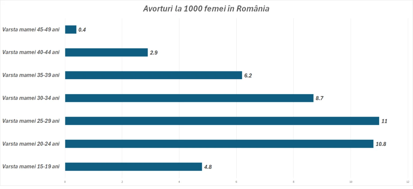 Sursa: Eurostat