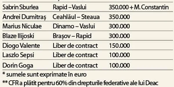 Info