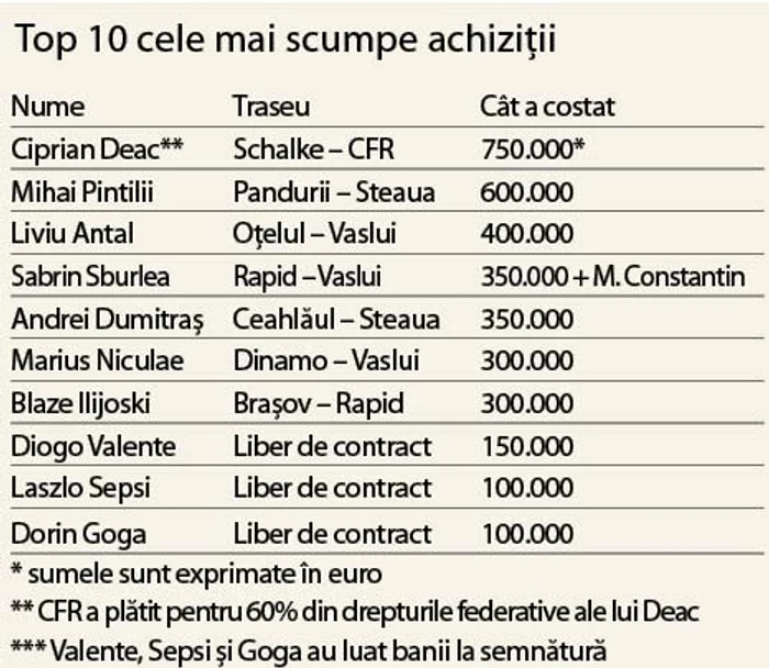 Info