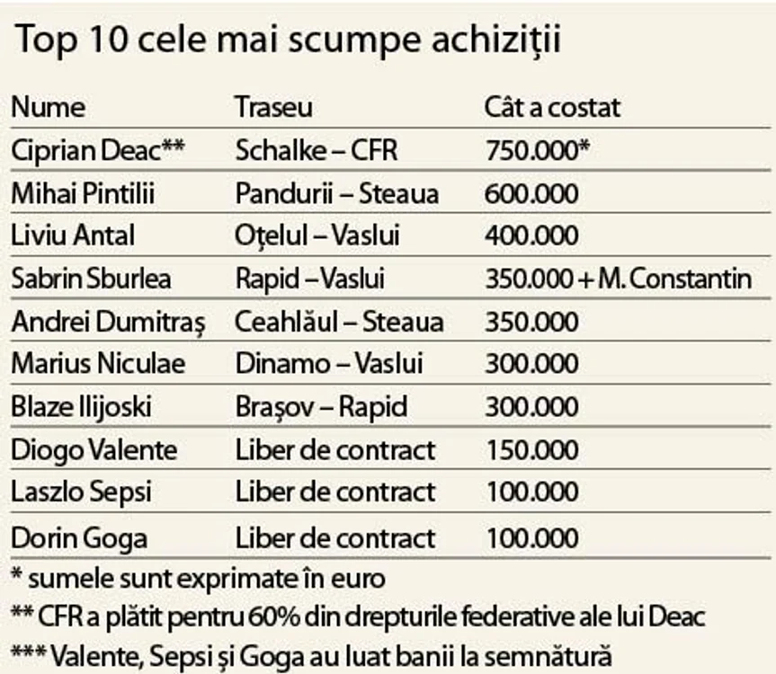 Info