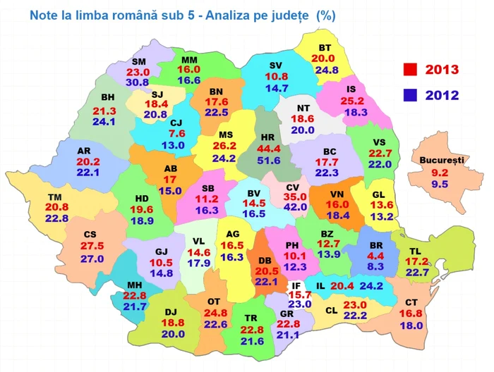 note la romana sub 5 capacitate