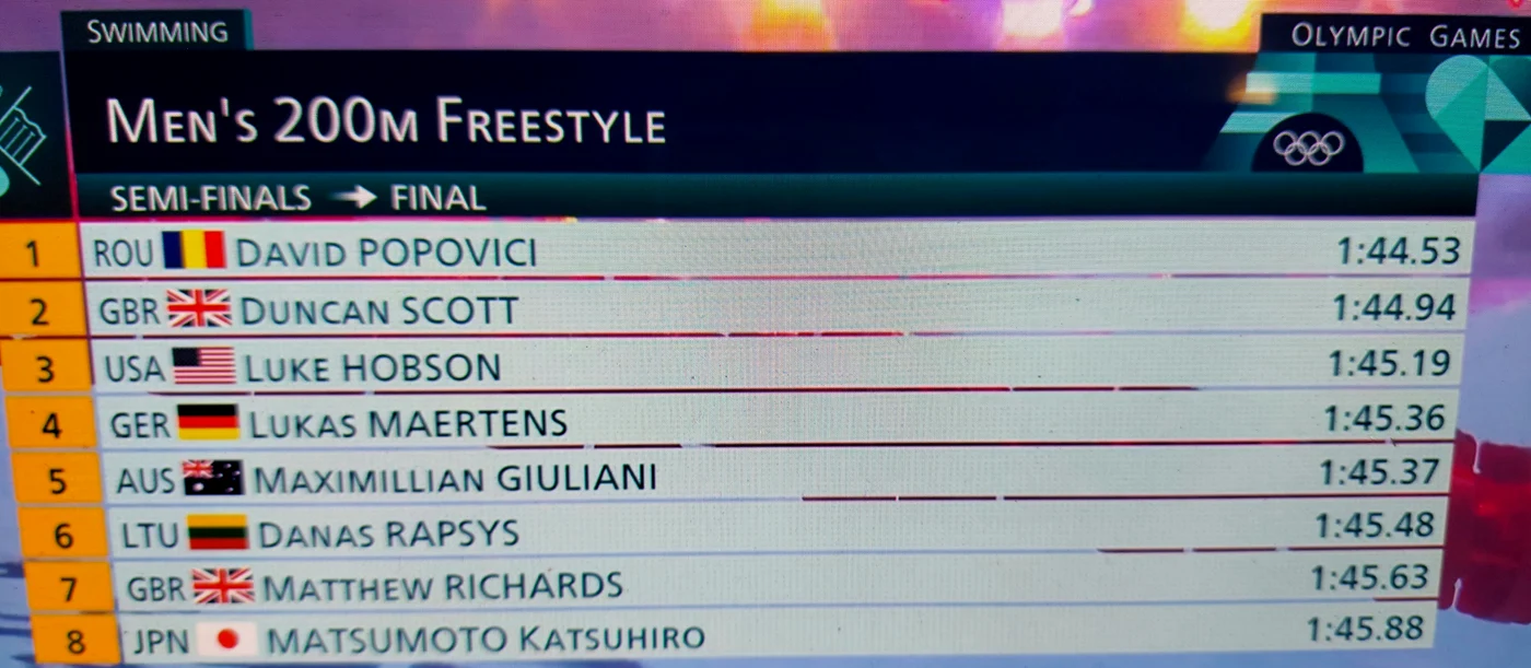 Finalisti200m jpg