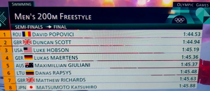 Finalisti200m jpg
