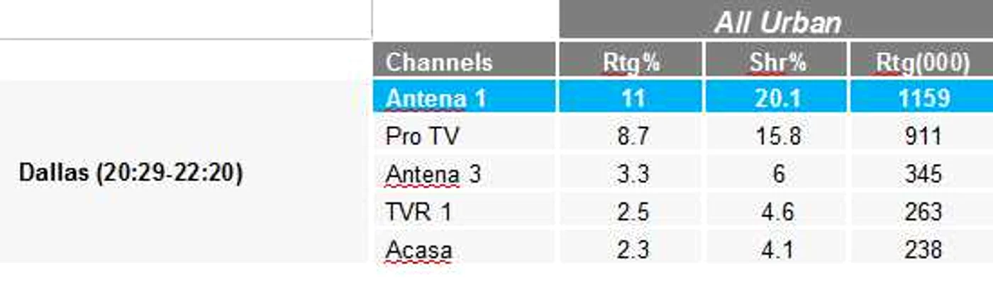 Audienta Dallas - urban