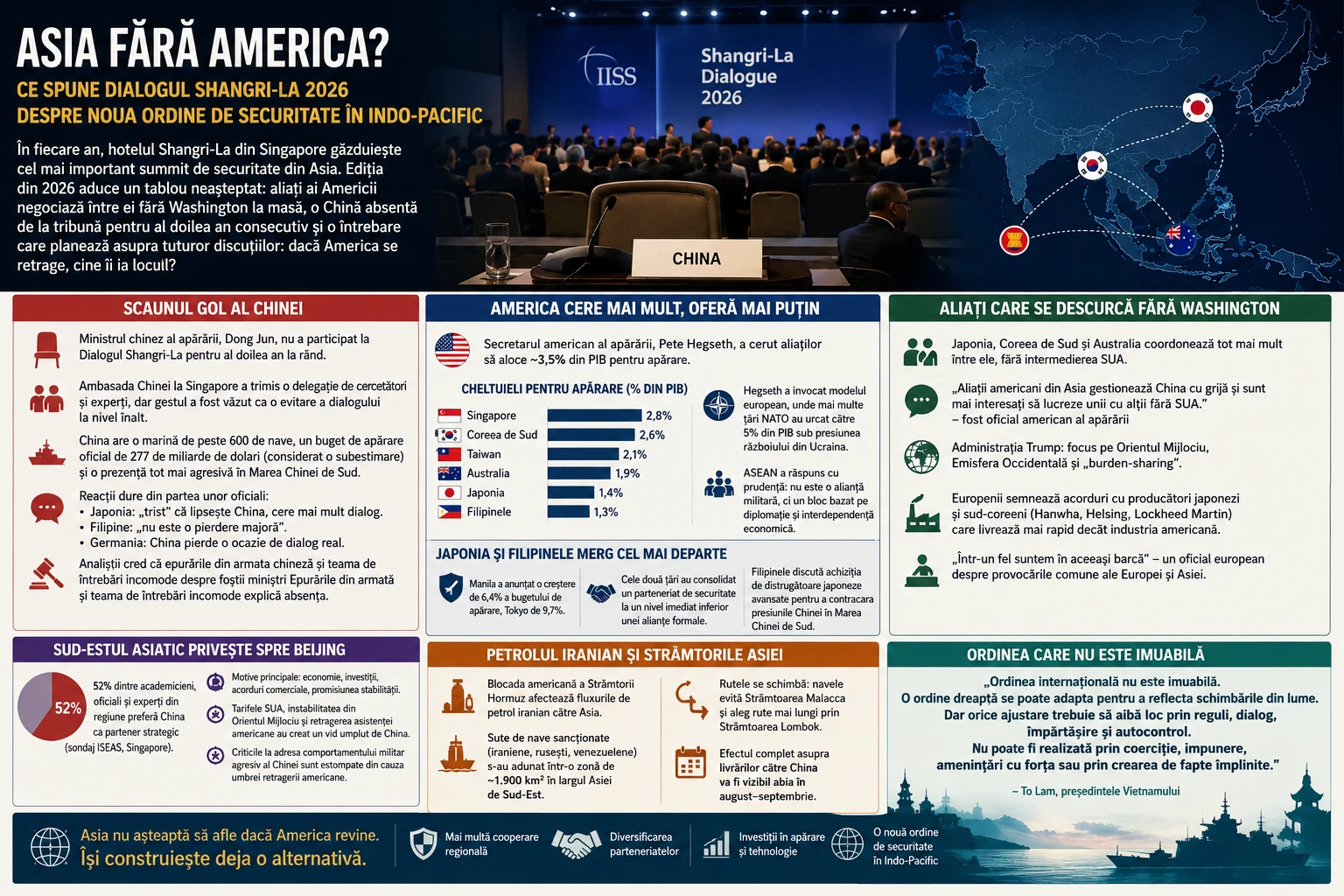 Asia fără America?