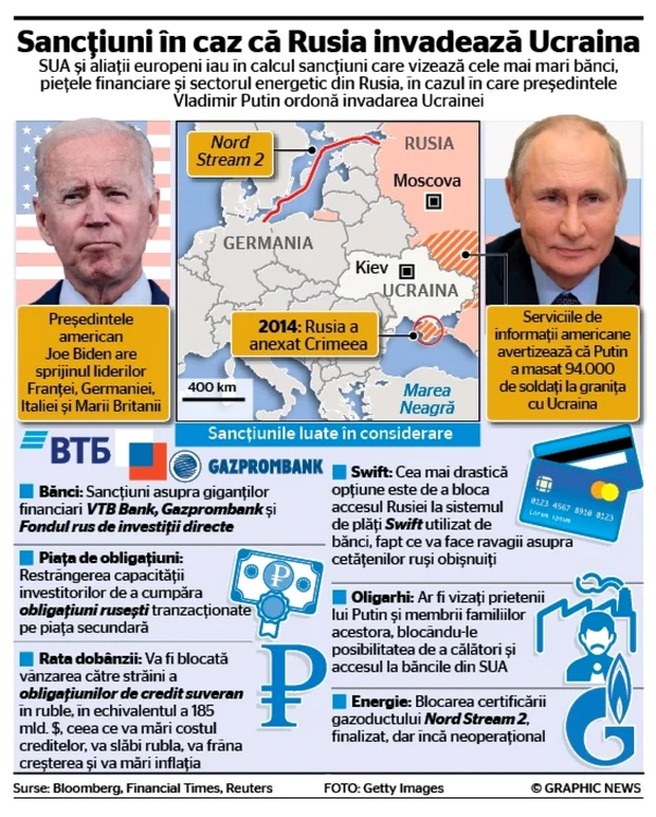 infografie sanctiuni rusia