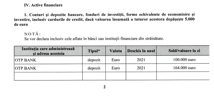 Declarația de averea a lui Călin Georgescu din 2024. FOTO BEC