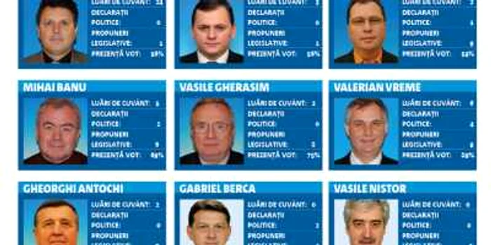 Bacău: Topul chiulangiilor trimişi de băcăuani în Parlament