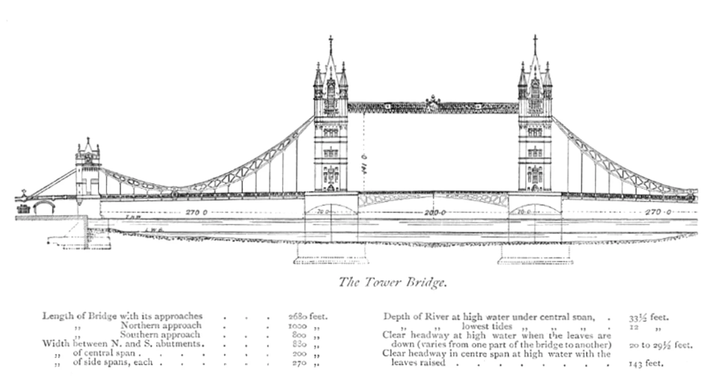 800px Tower bridge schm020 png png