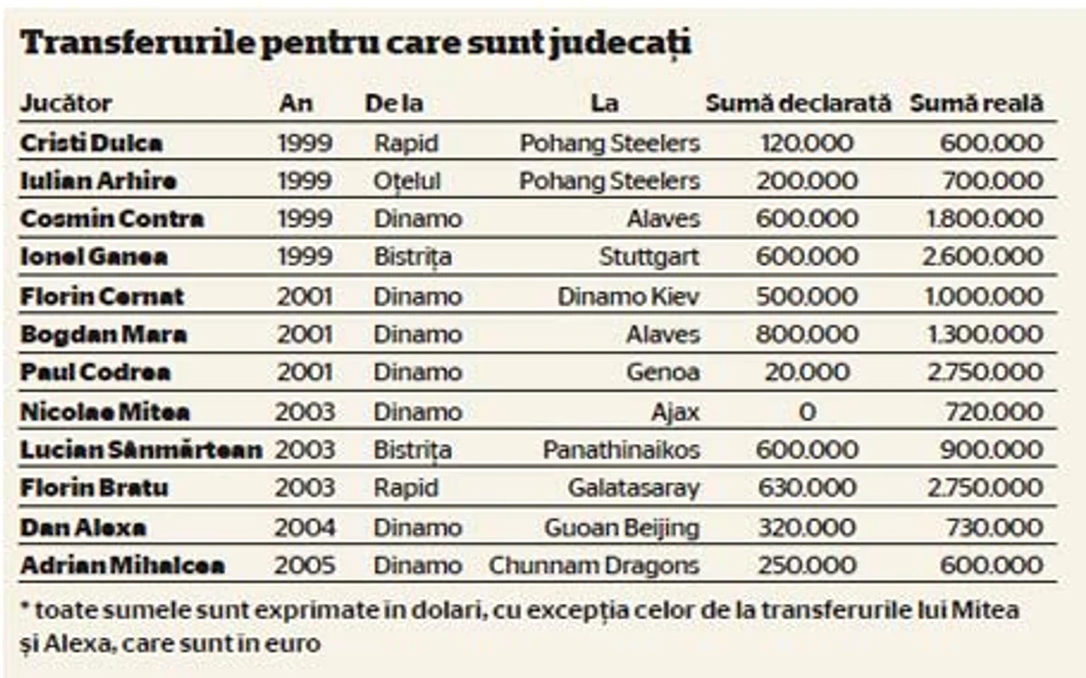 info