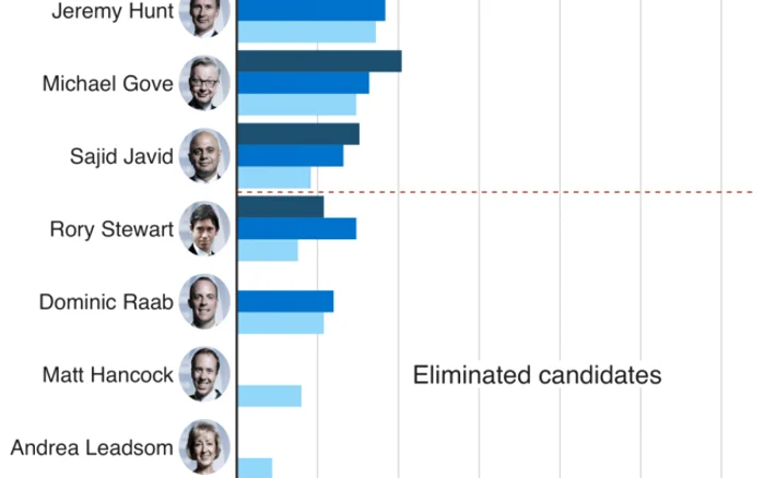 candidati PC