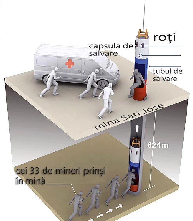Cum s-a desfăşurat  operaţiunea de salvare