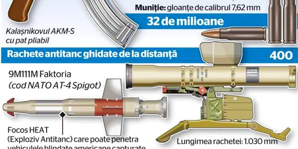 infografie kurzi