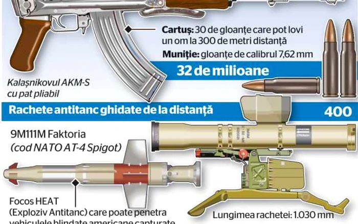 infografie kurzi