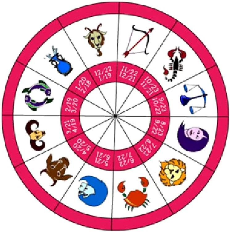 
    Horoscop  