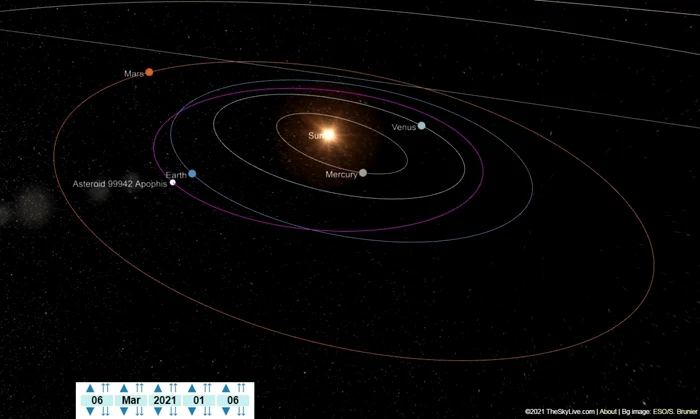 sursa: Observatorul Astronomic Galaţi