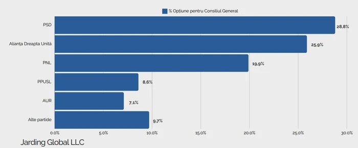 Alegeri strânse pentru Consiliul General. FOTO: Jarding Global LLC 