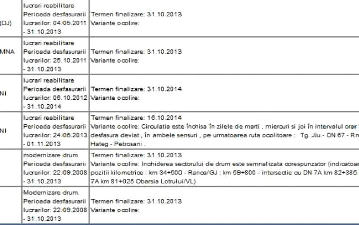 starea drumurilor 4