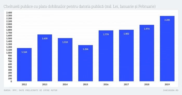 grafic dobanda imprumuturi iancu guda