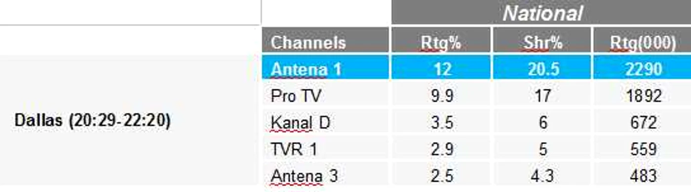 Audienta Dallas - national