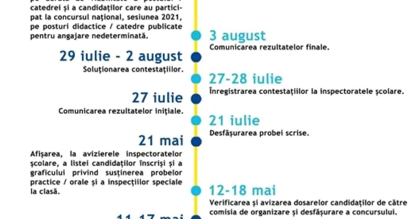 Calendar titularizare