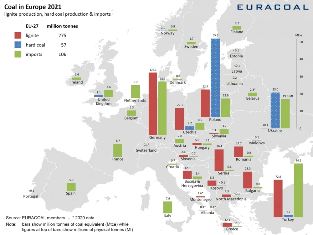 EURACOAL statistics | the voice of coal in Europe