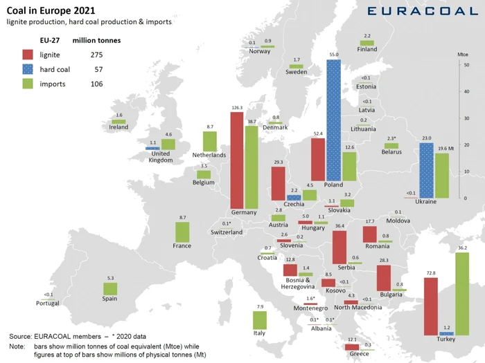 EURACOAL statistics | the voice of coal in Europe