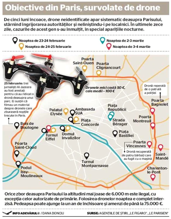 infografie drone