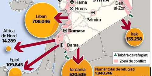 Infografie - Criza din Siria