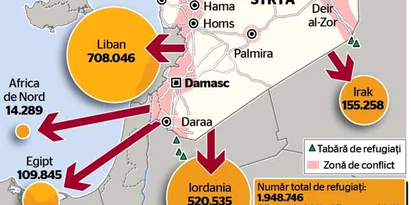 Infografie - Criza din Siria