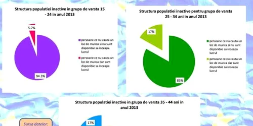 statistici bns