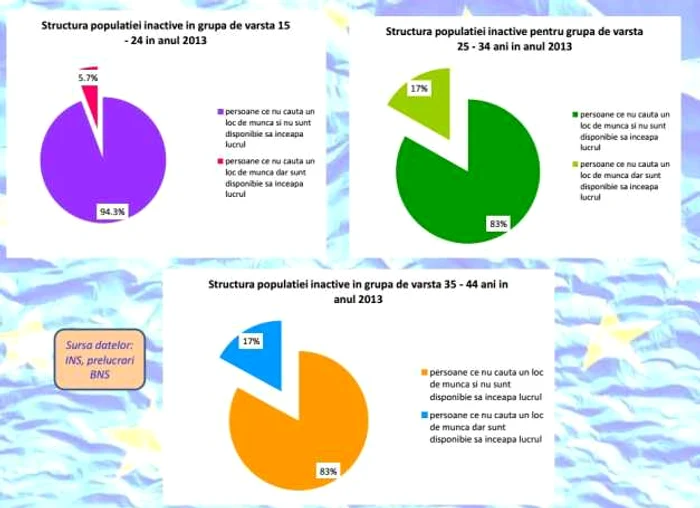 statistici bns