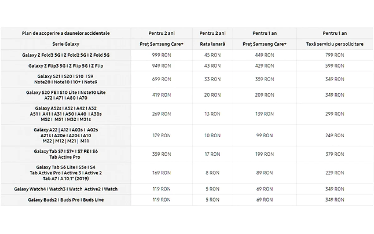 Asigurare smartphone telefon Samsung Care+