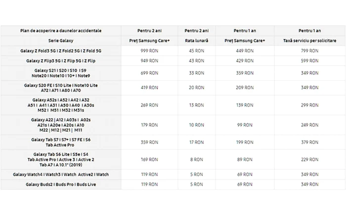 Asigurare smartphone telefon Samsung Care+