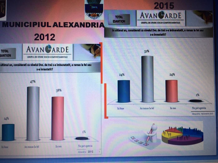 Studiul a fost realizat în perioada 1-24 noiembrie 2015