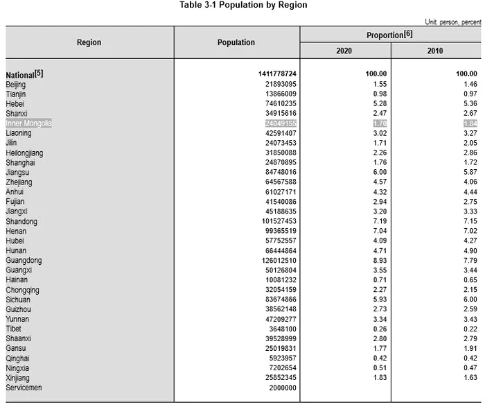 Sursa: National Bureau of Statistics of China