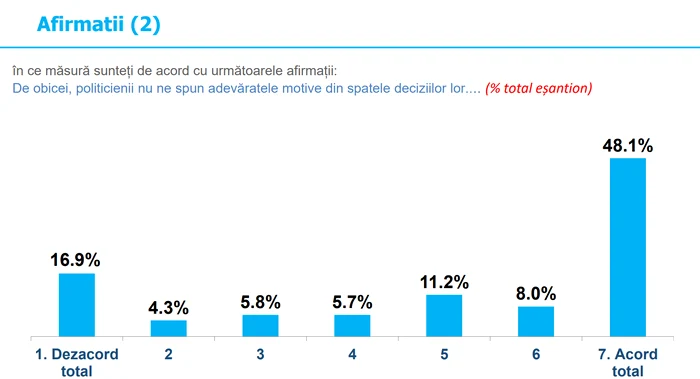 sondaj Afirmatii (2) png