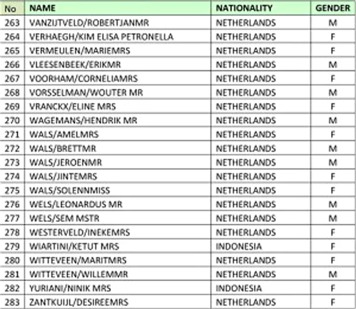 Lista completă a pasagerilor cursei Amsterdam-Kuala Lumpur
